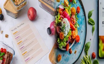 Personalized Gluten-Free Diet Meal Plans for Dietary Restrictions